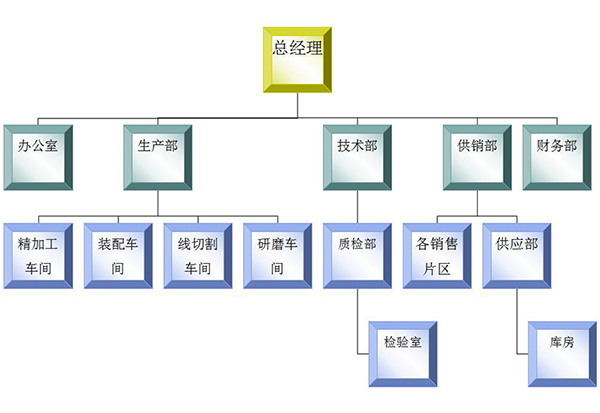 组织图.jpg