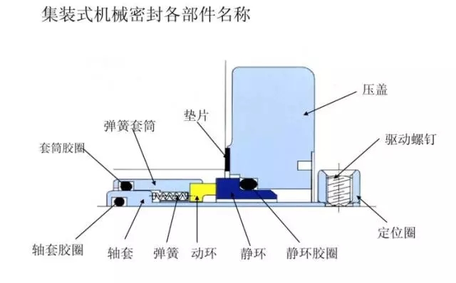 四川久龙机械密封.jpg